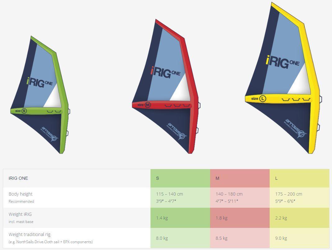 Arrows iRig One size chart